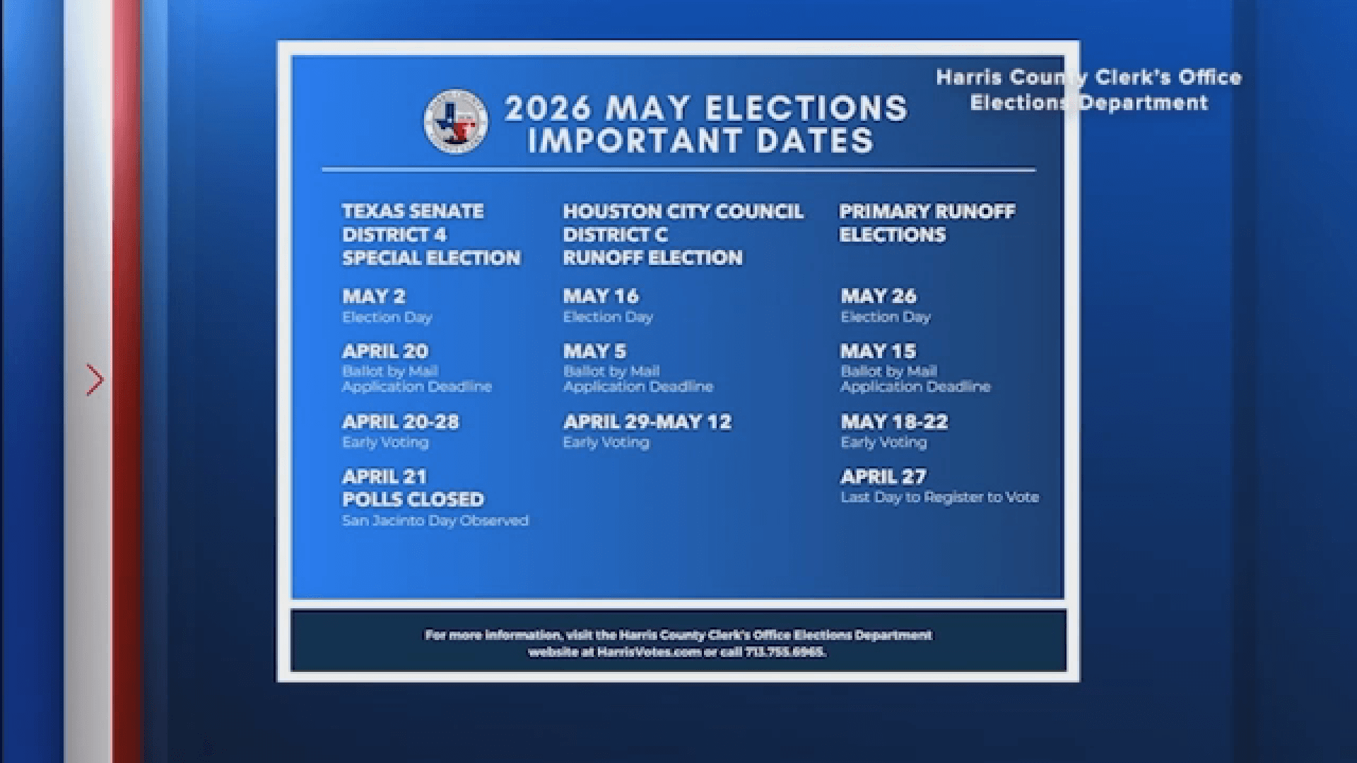 Harris County spending millions as repeated runoffs keep voters at polls