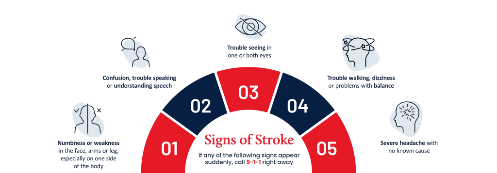 Pediatric strokes can strike children, fast action saves brain function